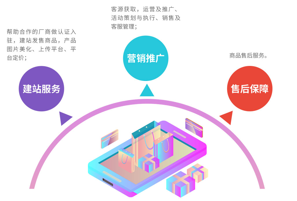 招商合作-供应链招商_03.jpg